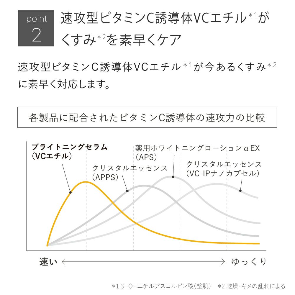 ブライトニングセラム