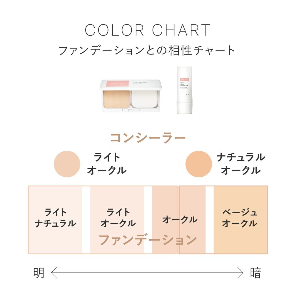 ミネラルコンシーラー_カラーチャート