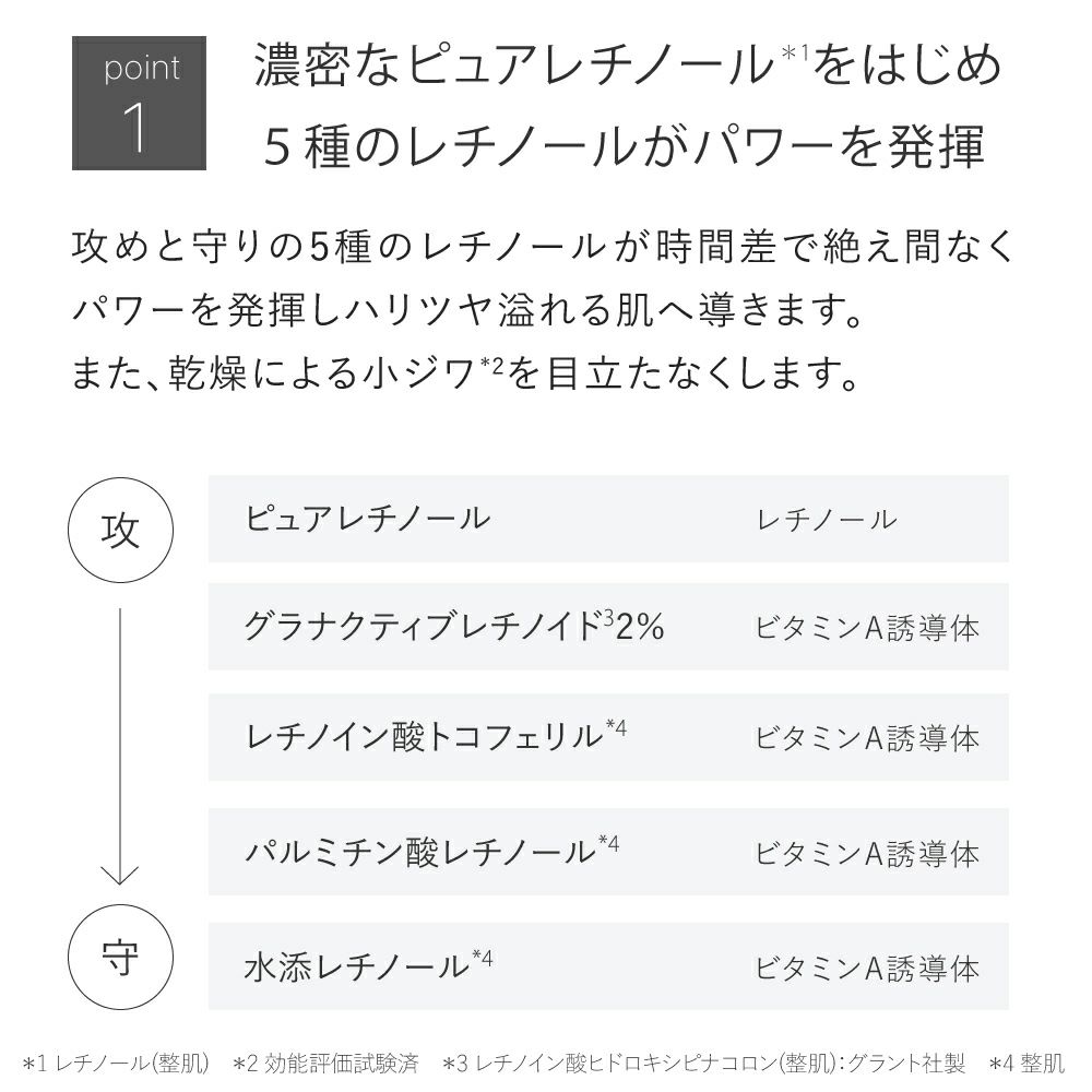 濃密なピュアレチノールをはじめ５種のレチノールがパワーを発揮