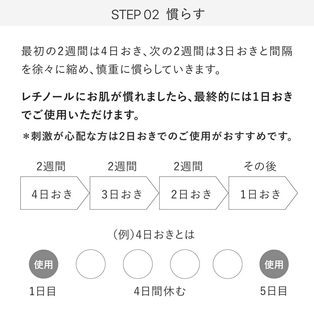 レチノショット 0.1　レチノールメソッド