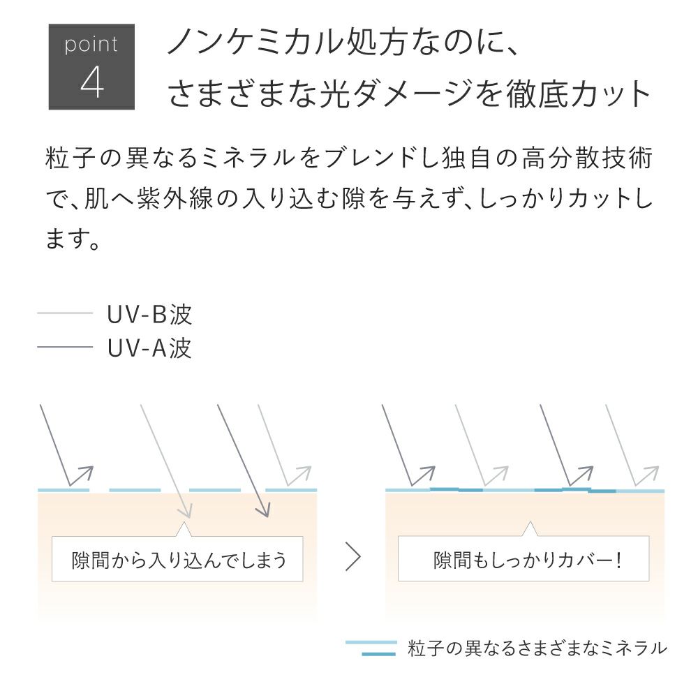 薬用プレストサンスクリーン