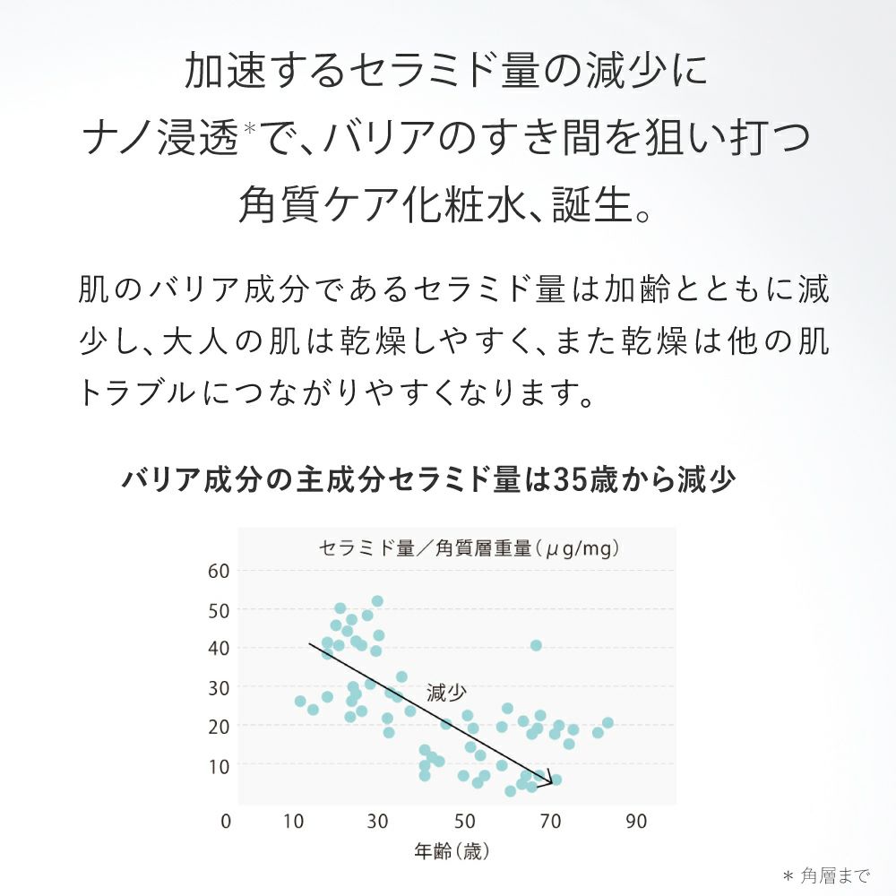 バリアショット ローション 