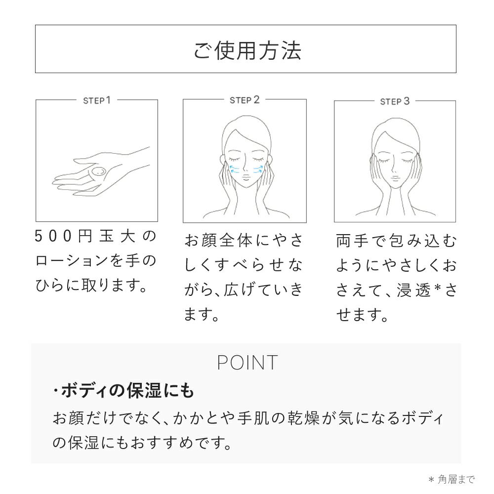 バリアショット ローション ご使用方法