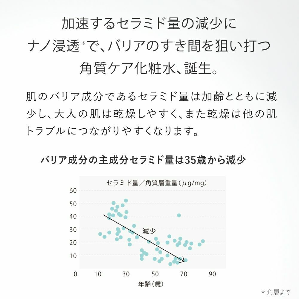  うるおい2点セット